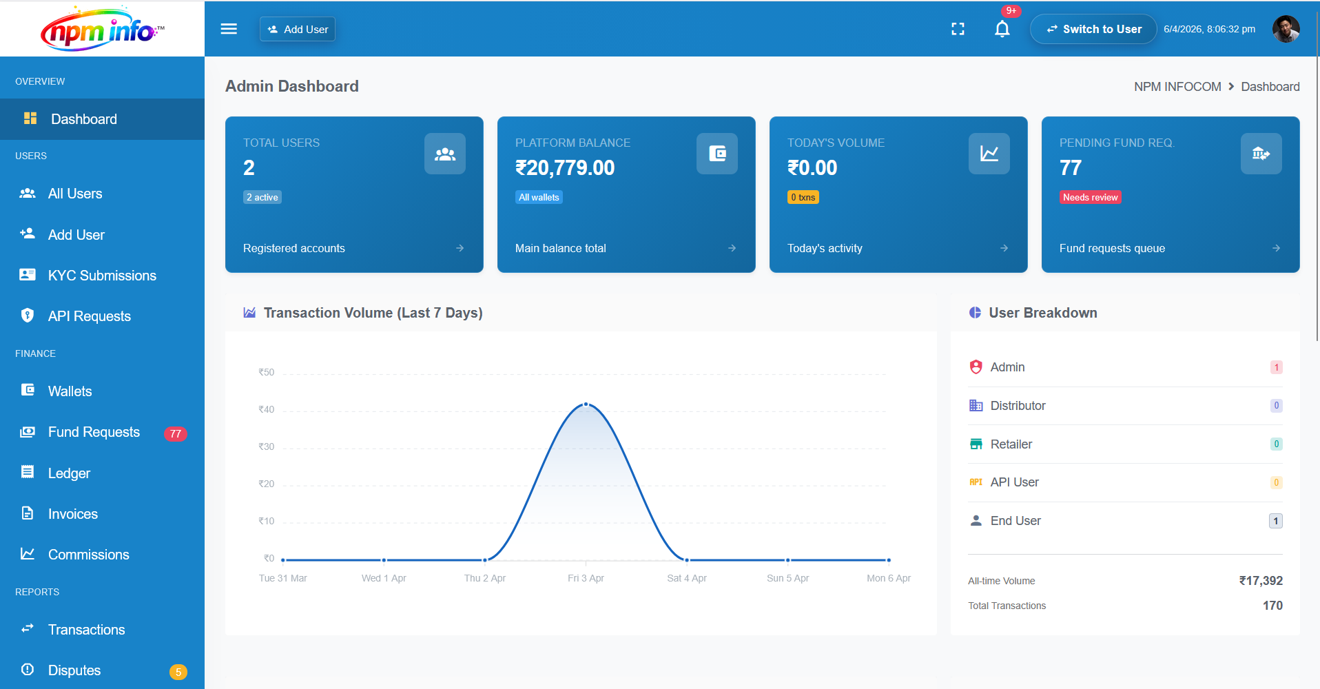 RechargeX Admin Dashboard – Multi Recharge Software